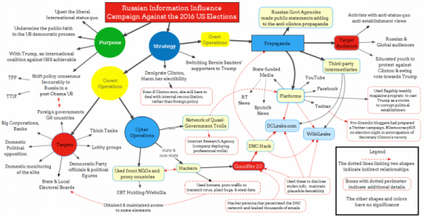 https://36th-parallel.com/wp-content/uploads/2017/09/Russian-Information-Influence-Campaign-e1506100835726.png